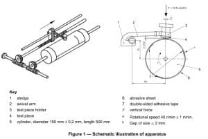 DIN-Abrasion-Tester-DIN-Abrader