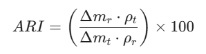 DIN abrasion test calculation 1