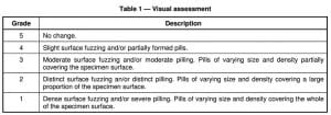 pilling test result