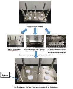 ASTM D395 Compression set fixture Method B - Unuo Instruments