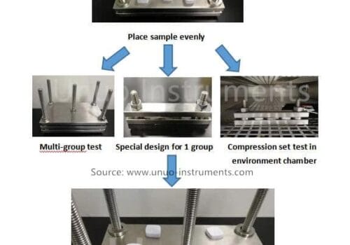ASTM D395 Compression Set Fixture Method B - Unuo Instruments