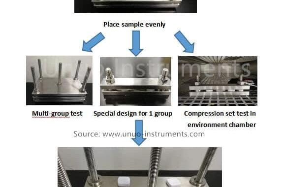 ASTM D395 Compression Set Fixture Method B - Unuo Instruments