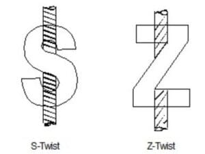 S & Z twist yarn