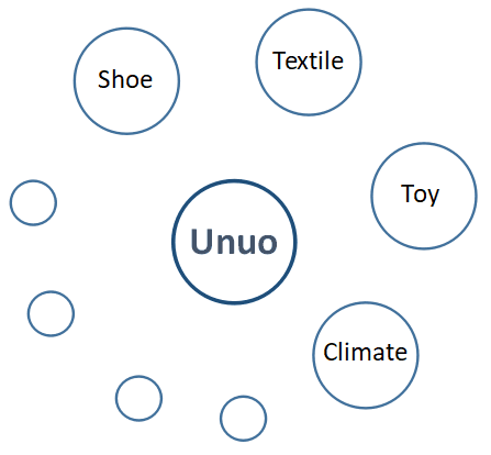 unuo instruments - footwear testing machine manufacturer