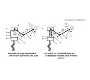 Dynamic strength load EN71