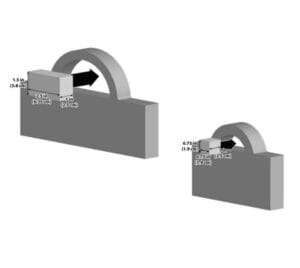 jaw entrapment test fixture EN71, ASTM F963