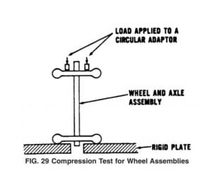 Compression Test Fixture for Wheel Assemblies