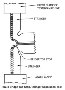 Bridge top stop, stringer separation