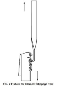 Zipper strength test - element slippage test
