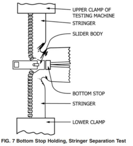 Zipper strength test - holding strength of bottom stop, stringer separation test 1