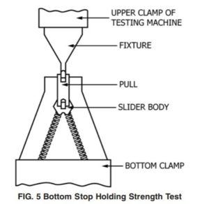 Zipper strength test - holding strength of bottom stop test
