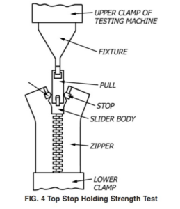 Zipper strength test - holding strength of top stop test 1