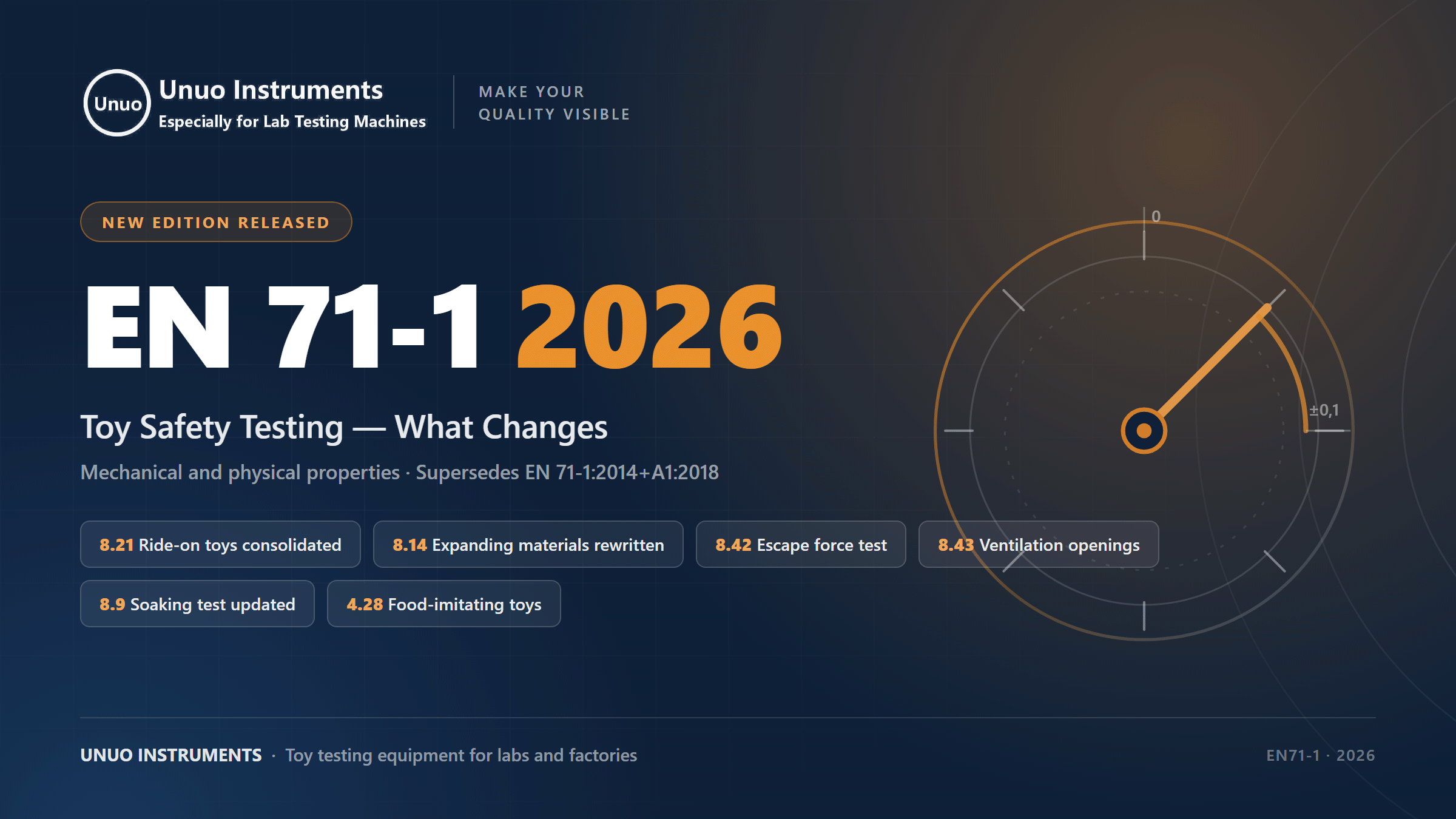 EN71-1-2026